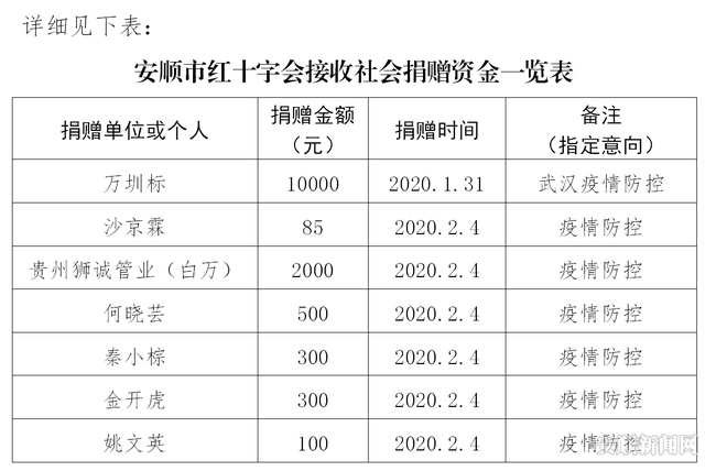 公示内容第一期1