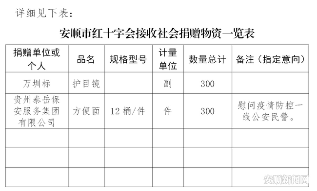 公示内容第一期