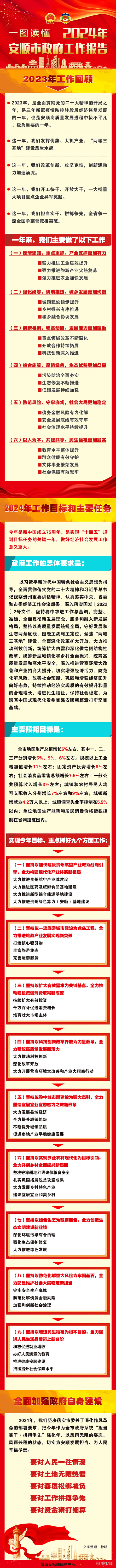 图解2024政府工作报告-1