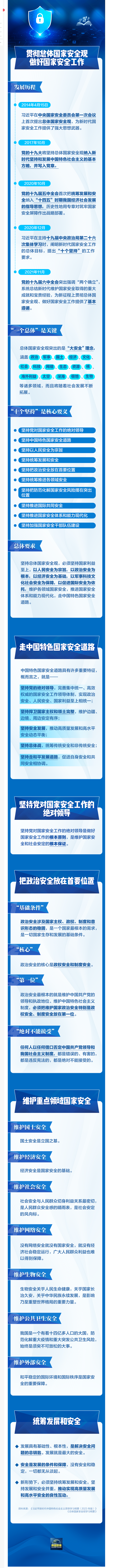 事关你我！一图全解总体国家安全观