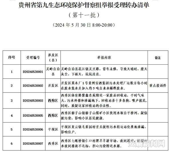 受理清单