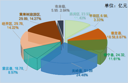 图为分地区看.png